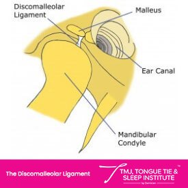 Is It Ear Pain Or Tmd? | | TMJ, Tongue Tie & Sleep Institute – Tongue Tie Treatment in Mumbai, India | TMJ |