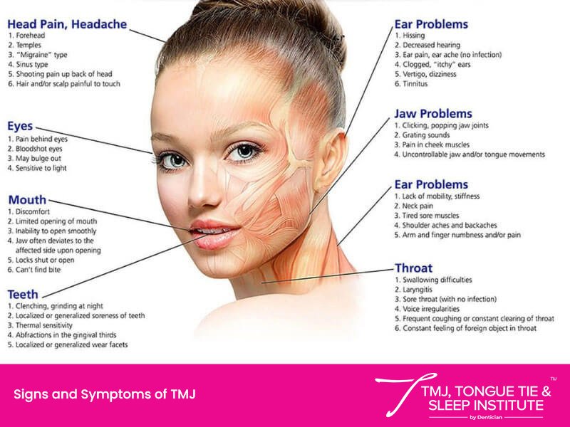 How to Know if It is TMJ Disorder or Something Else? | | TMJ, Tongue Tie & Sleep Institute – Tongue Tie Treatment in Mumbai, India | TMJ |